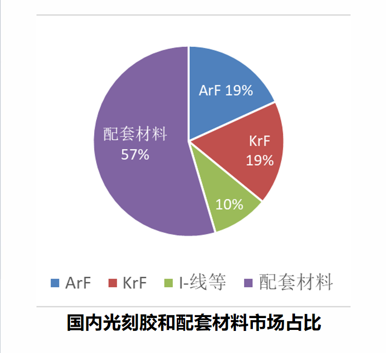 識勢順勢 守正出新 爭創(chuàng)一流—— 南大光電召開2021年度“管理體檢” 暨2022年經(jīng)營規(guī)劃會(圖4)